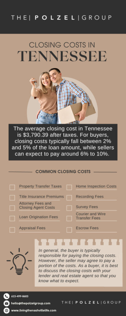 How Much Are Closing Costs in Tennessee